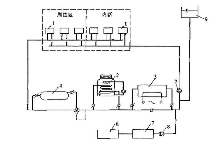 建筑供暖節(jié)能:冷源系統(tǒng)節(jié)能技術(shù)能效評(píng)價(jià)-地源水源熱泵-空氣源熱泵-水環(huán)熱泵系統(tǒng)-地大熱能 建筑供暖節(jié)能:冷源系統(tǒng)節(jié)能技術(shù)能效評(píng)價(jià)-地源水源熱泵-空氣源熱泵-水環(huán)熱泵系統(tǒng)-地大熱能
