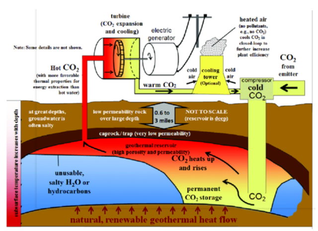 如何實(shí)現(xiàn)地?zé)崮軆拥拈_發(fā)及利用?-地大熱能 如何實(shí)現(xiàn)地?zé)崮軆拥拈_發(fā)及利用?-地大熱能