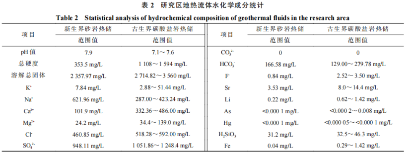 河南省濮陽市中深層地熱地質特征、資源儲量及開發利用適宜性評價-地大熱能