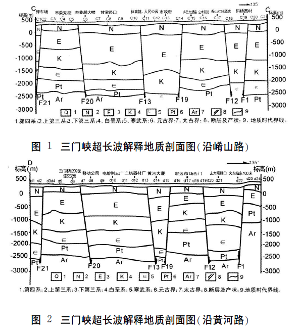 河南省三門峽市地熱資源概況及開發(fā)前景預測-地大熱能 河南省三門峽市地熱資源概況及開發(fā)前景預測-地大熱能