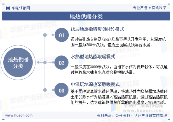 2025年中國地熱供暖行業現狀及展望-地熱開發利用-地大熱能 2025年中國地熱供暖行業現狀及展望-地熱開發利用-地大熱能